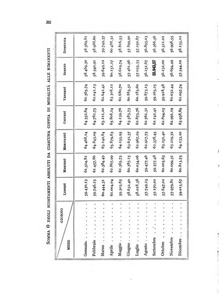 Metron rivista internazionale di statistica