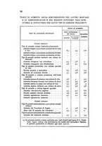 giornale/MIL0016283/1929-1930/unico/00000308