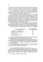 giornale/MIL0016283/1929-1930/unico/00000324