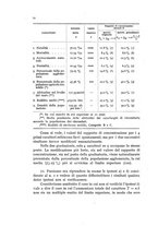 giornale/MIL0016283/1929-1930/unico/00000364