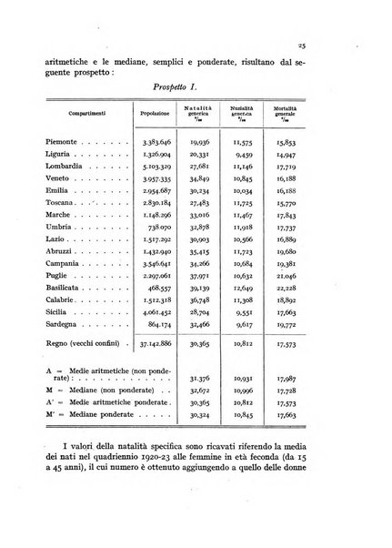 Metron rivista internazionale di statistica