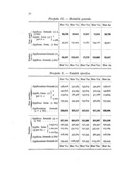 Metron rivista internazionale di statistica