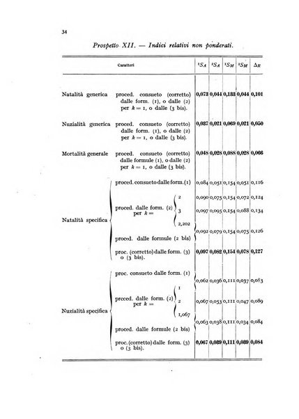 Metron rivista internazionale di statistica