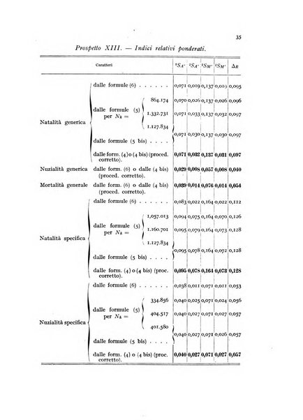 Metron rivista internazionale di statistica