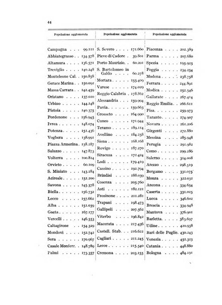 Metron rivista internazionale di statistica