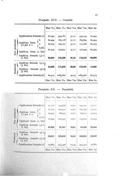 Metron rivista internazionale di statistica