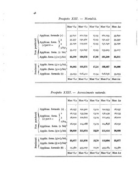 Metron rivista internazionale di statistica