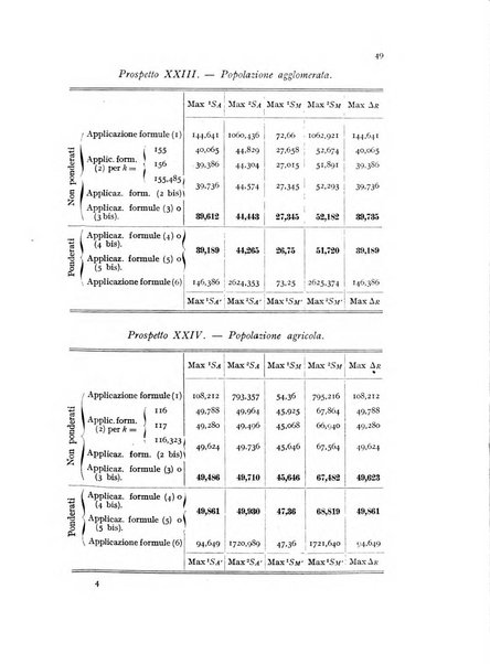 Metron rivista internazionale di statistica