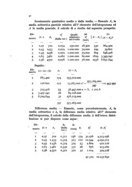 Metron rivista internazionale di statistica