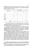 giornale/MIL0016283/1931/unico/00000075