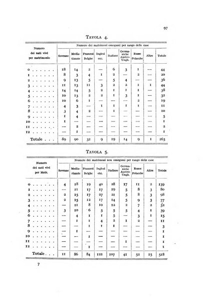 Metron rivista internazionale di statistica