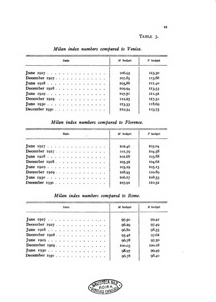 Metron rivista internazionale di statistica