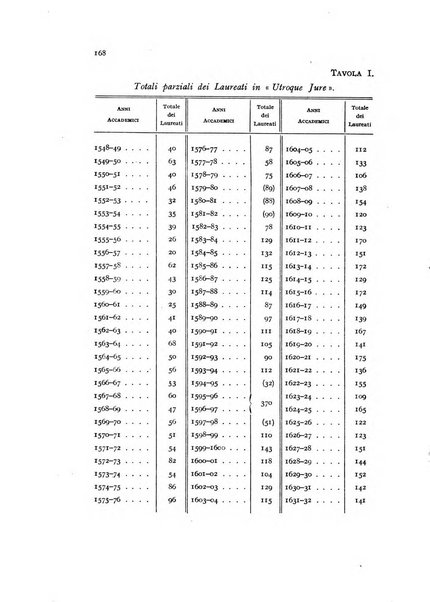 Metron rivista internazionale di statistica