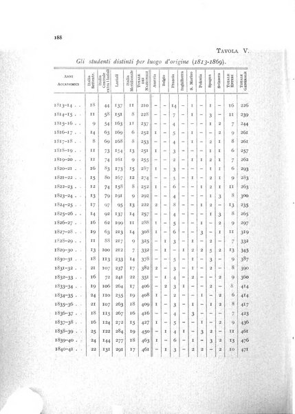 Metron rivista internazionale di statistica