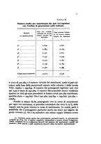 giornale/MIL0016283/1932/unico/00000035