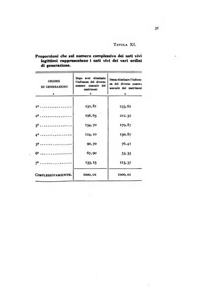 Metron rivista internazionale di statistica