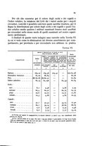 giornale/MIL0016283/1932/unico/00000093