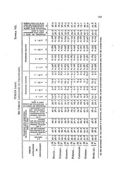 Metron rivista internazionale di statistica