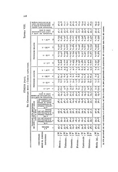 Metron rivista internazionale di statistica