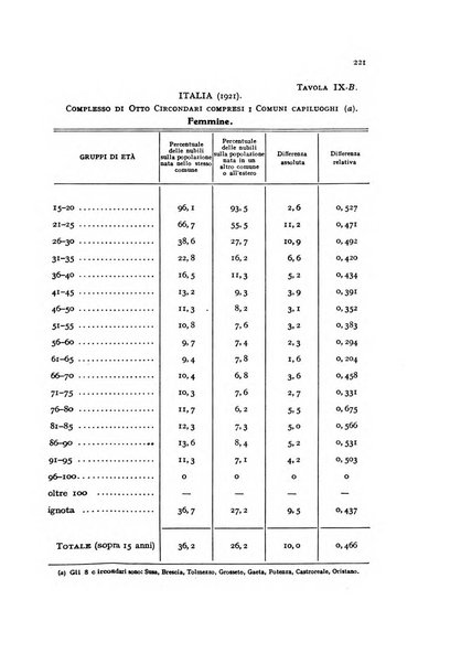 Metron rivista internazionale di statistica