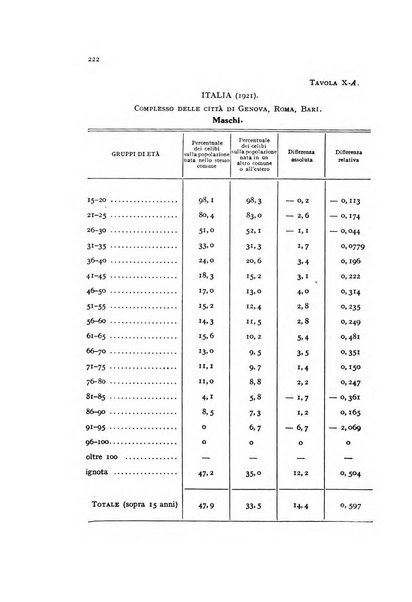 Metron rivista internazionale di statistica