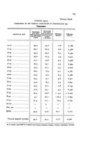 giornale/MIL0016283/1932/unico/00000231