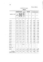 giornale/MIL0016283/1932/unico/00000234