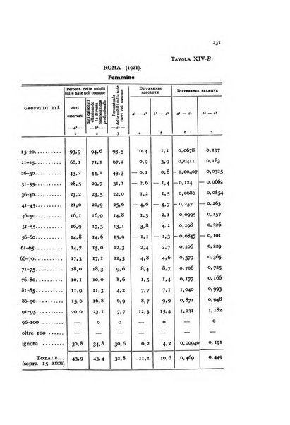 Metron rivista internazionale di statistica