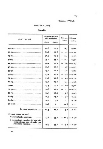 Metron rivista internazionale di statistica