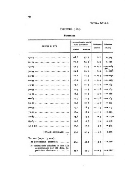 Metron rivista internazionale di statistica