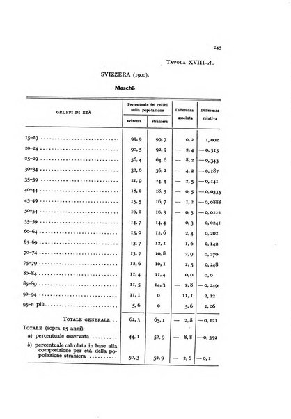 Metron rivista internazionale di statistica