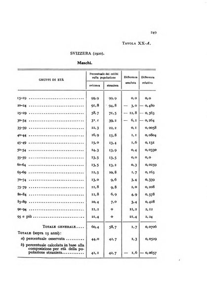 Metron rivista internazionale di statistica