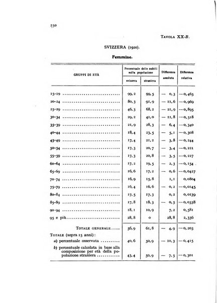 Metron rivista internazionale di statistica