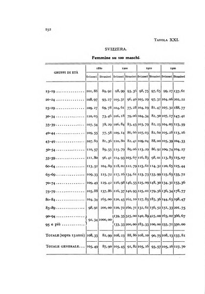 Metron rivista internazionale di statistica