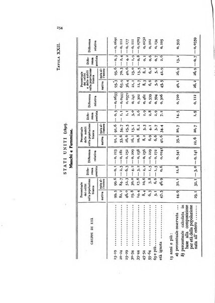 Metron rivista internazionale di statistica