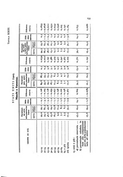 Metron rivista internazionale di statistica