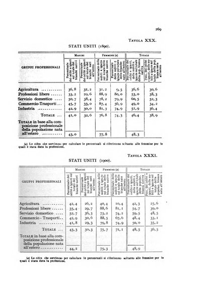 Metron rivista internazionale di statistica