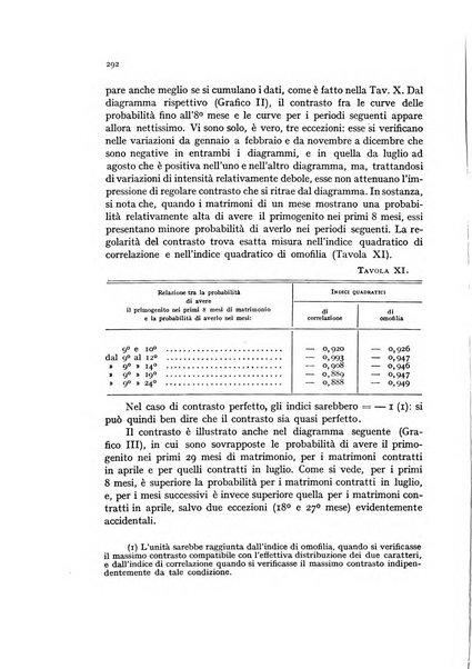 Metron rivista internazionale di statistica