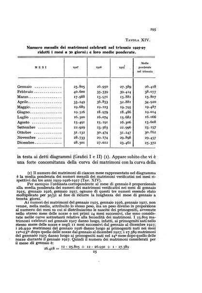 Metron rivista internazionale di statistica