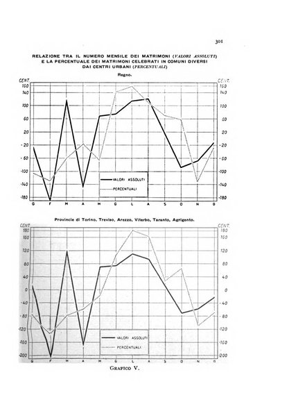 Metron rivista internazionale di statistica