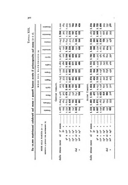 Metron rivista internazionale di statistica