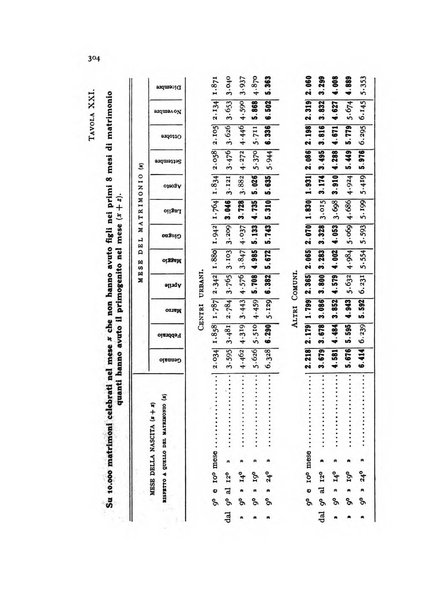 Metron rivista internazionale di statistica