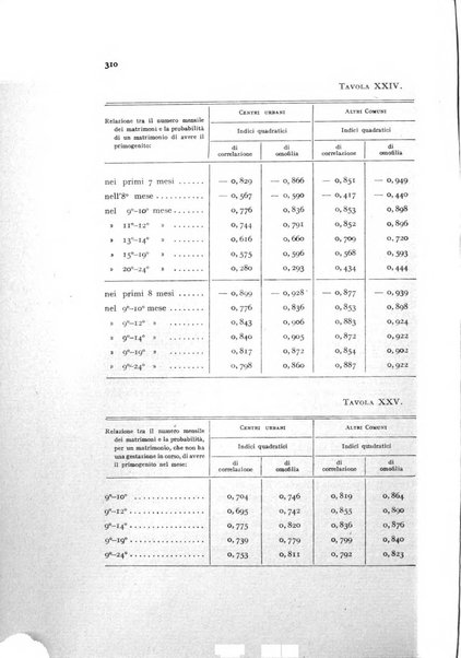 Metron rivista internazionale di statistica