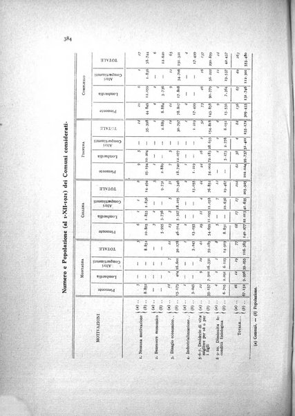 Metron rivista internazionale di statistica