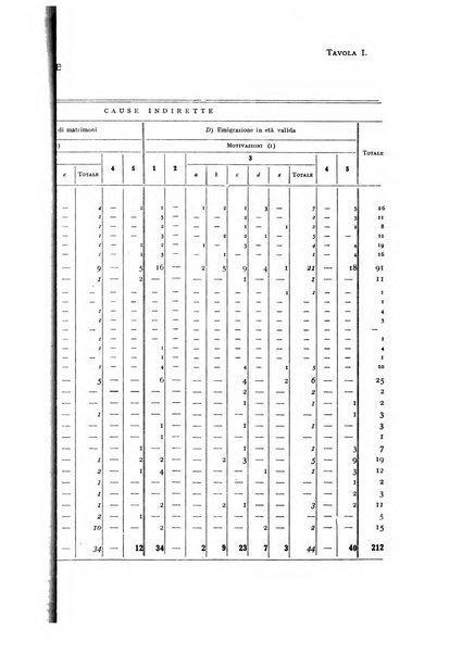 Metron rivista internazionale di statistica