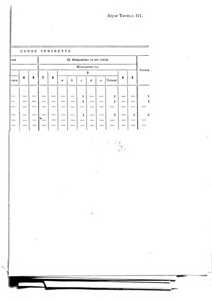 Metron rivista internazionale di statistica