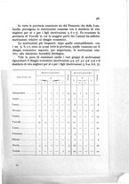 giornale/MIL0016283/1932/unico/00000405