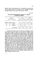 giornale/MIL0016283/1932/unico/00000437