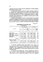 giornale/MIL0016283/1932/unico/00000440