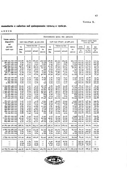 Metron rivista internazionale di statistica